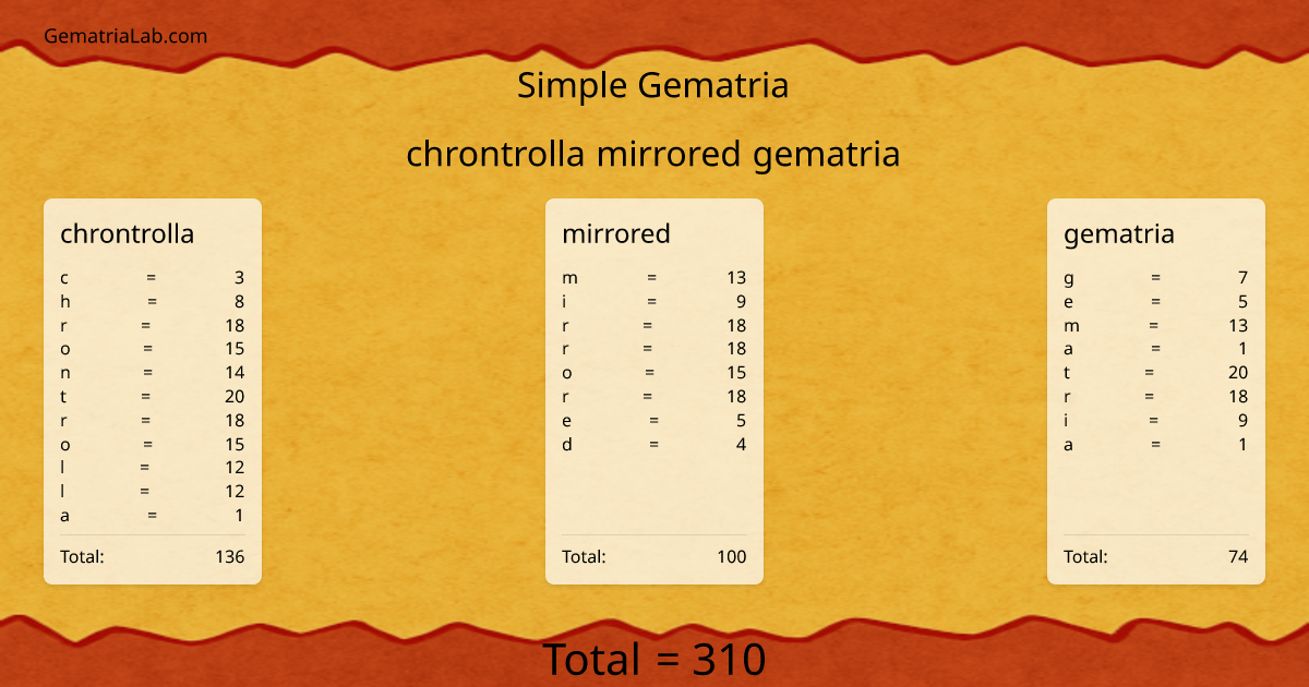 chrontrolla mirrored gematria in simple Gematria